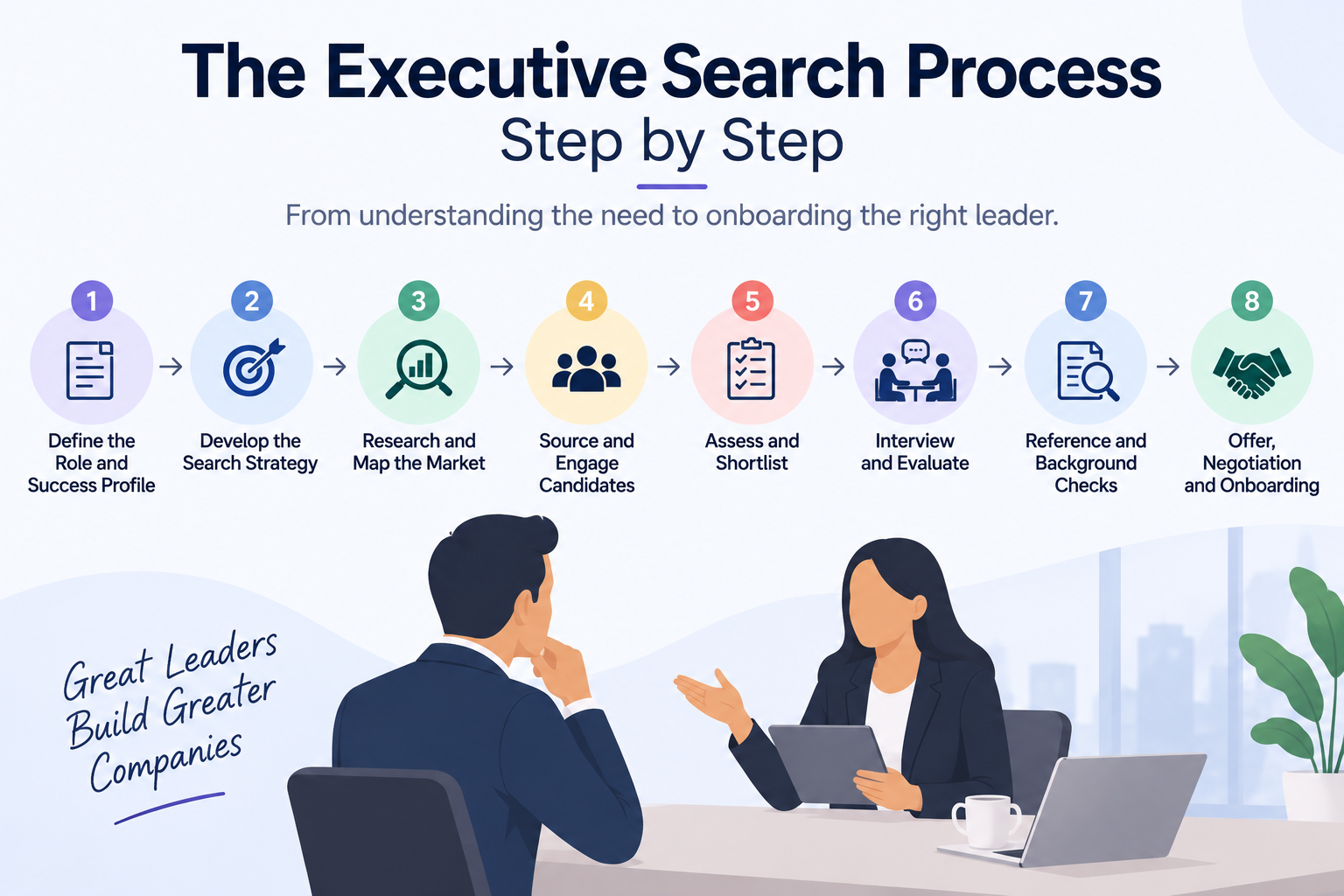 Executive Search Process step by step.png